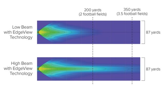 Light image chart of low beam versus high beam